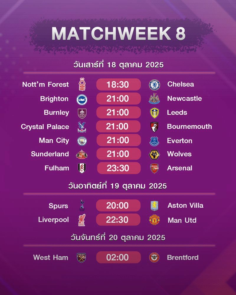 โปรแกรมพรีเมียร์ลีก ประจำสัปดาห์ นัดที่8